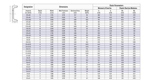 box channel steel weight|metal channel weight calculator.